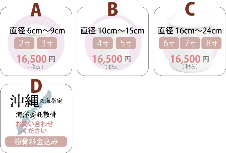 粉骨料金表